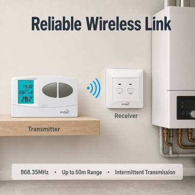 Δέκτης 230VAC 50HZ Ασύρματος RF προγραμματιζόμενος θερμοστάτης RF λέβητα 7 ημερών Θερμοστάτης προγραμματιζόμενος ασύρματος για διαχείριση ενέργειας